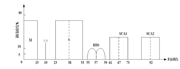 國家授時中心調(diào)頻廣播授時方法研究取得新進(jìn)展